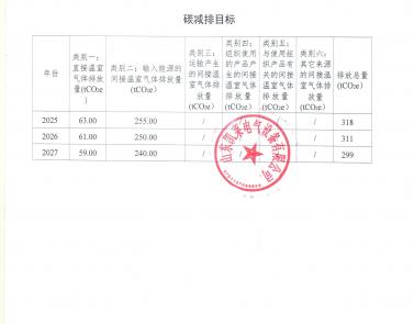 企業(yè)碳減排目標